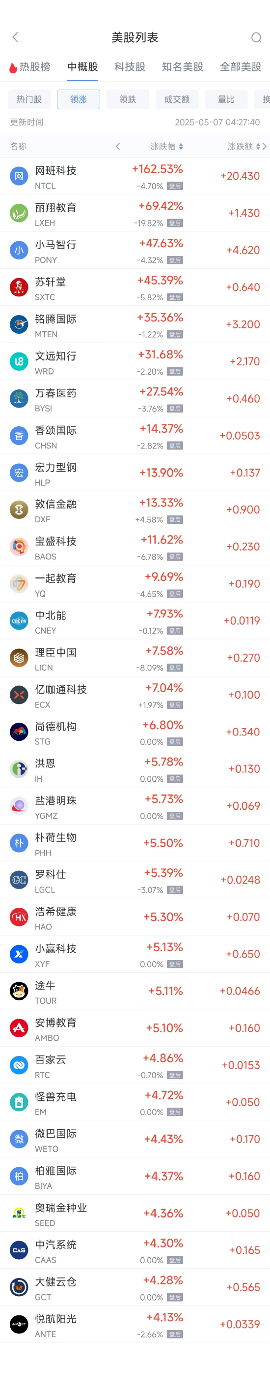 线上股票配资炒股网 周二热门中概股涨跌不一 阿里巴巴涨0.86%，台积电跌2.34%