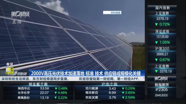 股票配资最新行情 产业链协同创新 加速钙钛矿光伏技术商业化进程