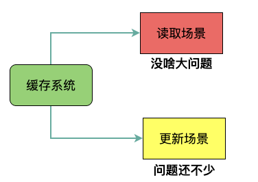 稳操胜券配资 高性能服务器设计之缓存系统一致性